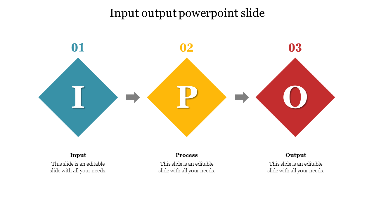 Best Input Output PowerPoint Slide For Presentation